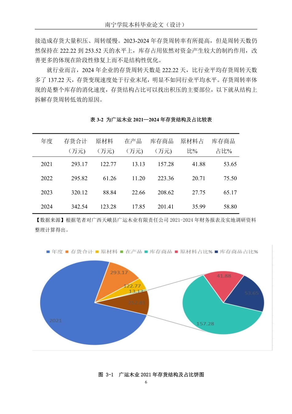 26年CH财务管理 小型木材加工企业营运能力分析——以广西天峨县广运木业有限责任公司为例终稿全日制-约19745字符.pdf_第9页