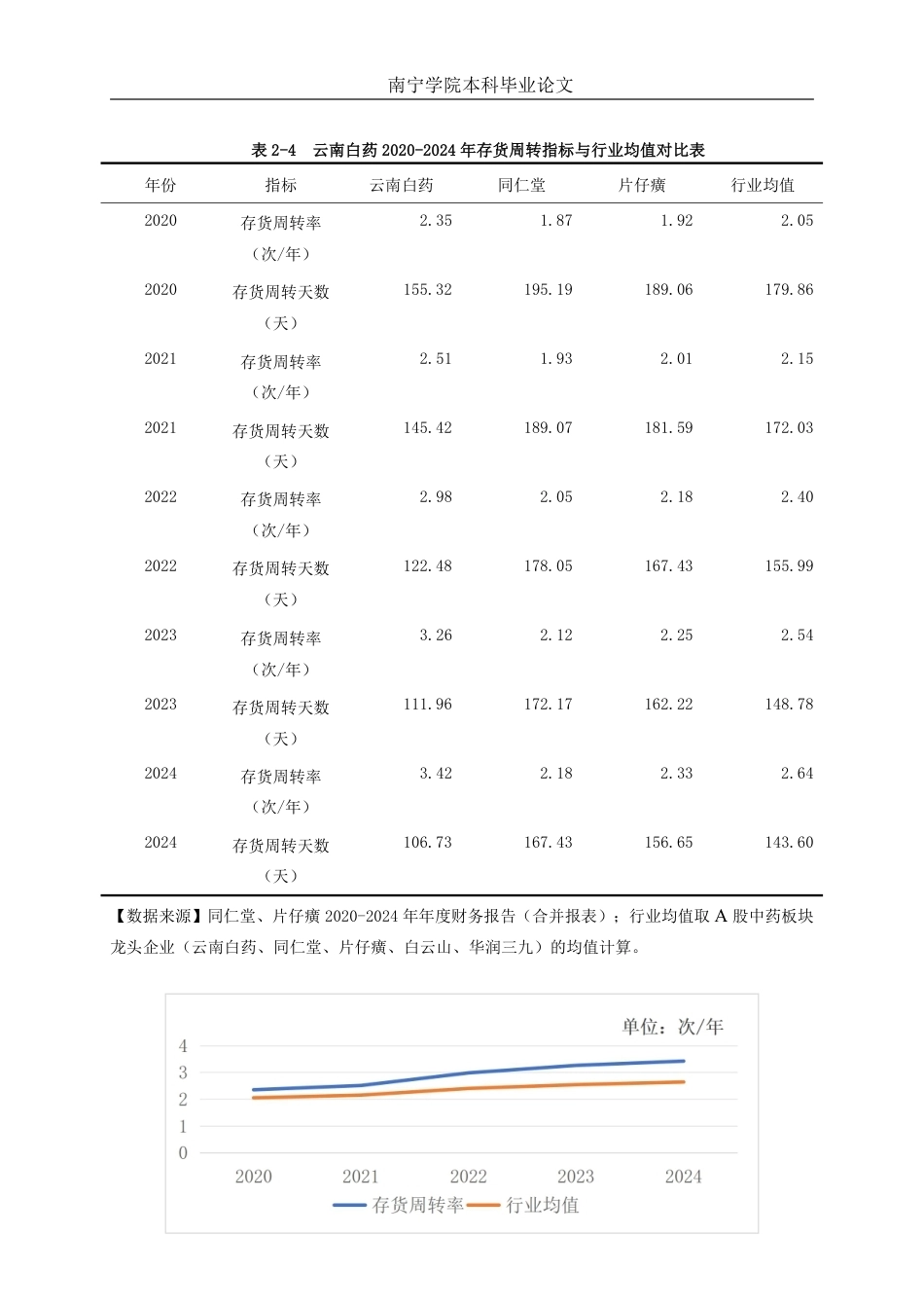 26年CH财务管理 数字化转型对企业存货管理效率的影响研究——以云南白药为例终稿全日制-约15112字符.pdf_第10页