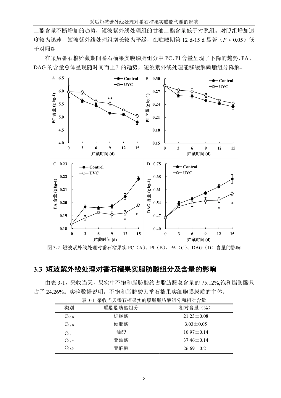 26年CH食品科学 采后短波紫外线处理对番石榴果实膜脂代谢的影响-终稿全日制-约12282字符.pdf_第8页