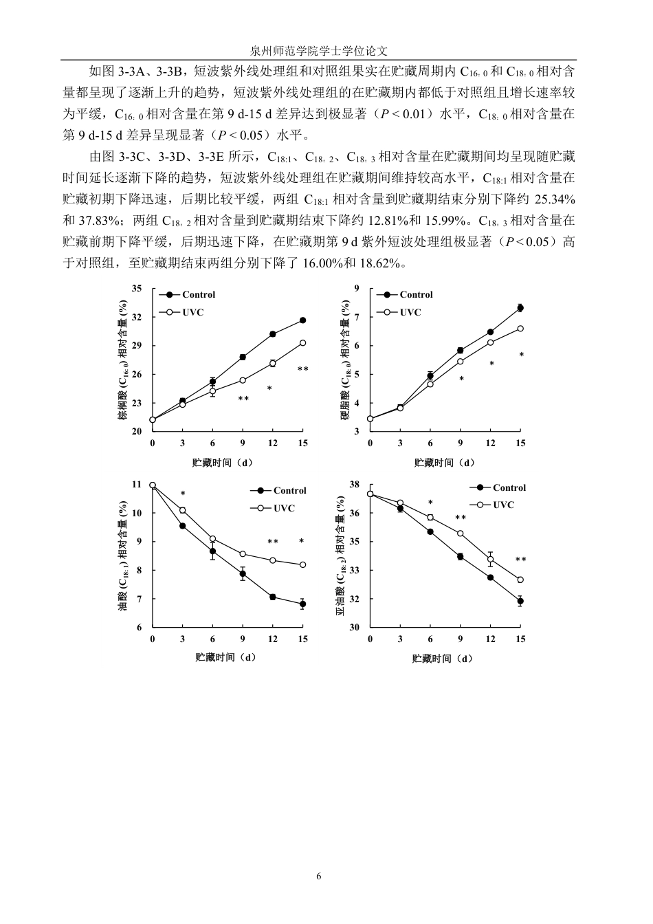 26年CH食品科学 采后短波紫外线处理对番石榴果实膜脂代谢的影响-终稿全日制-约12282字符.pdf_第9页