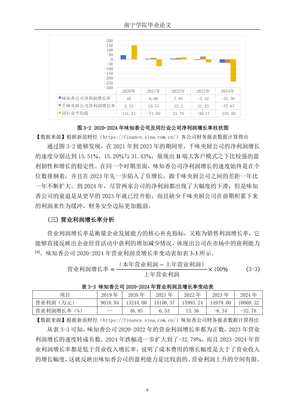 26年CH会计学 预加工食品制造企业发展能力分析及提升路径研究——以味知香食品股份有限公司为例终稿全日制-约18961字符.pdf_第9页