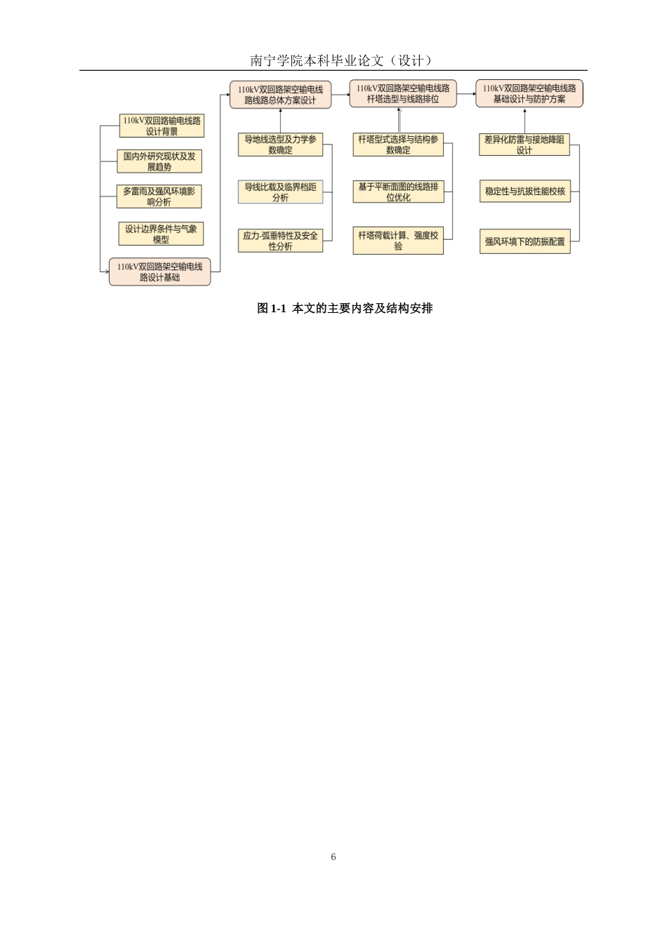 26年CH电气自动化 贺州信都至仁义110kV双回架空输电线路设计(19469字).docx_第9页