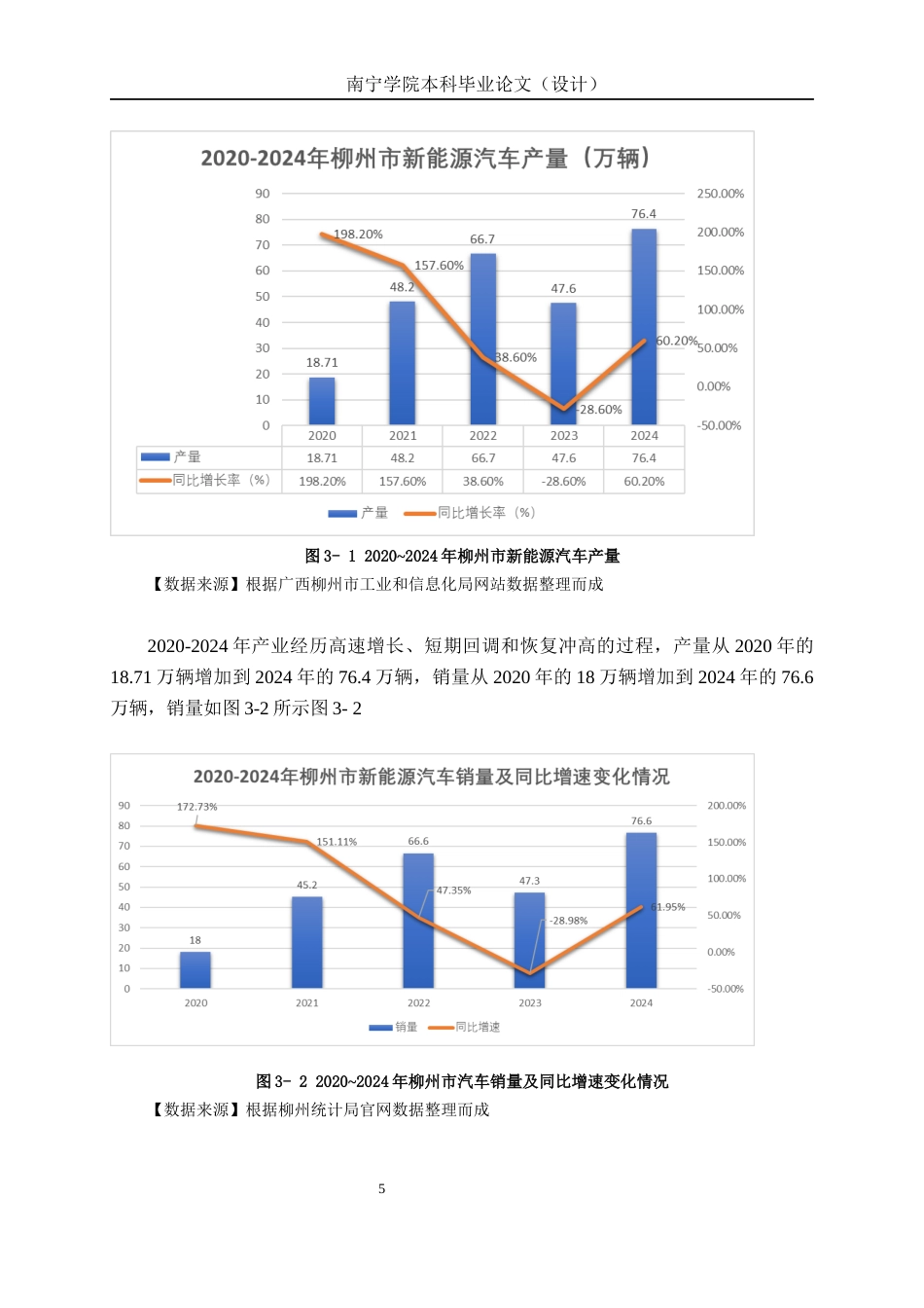 26年CH经济与金融 柳州市新能源汽车产业发展现状及其问题分析终稿全日制(13798字).docx_第10页