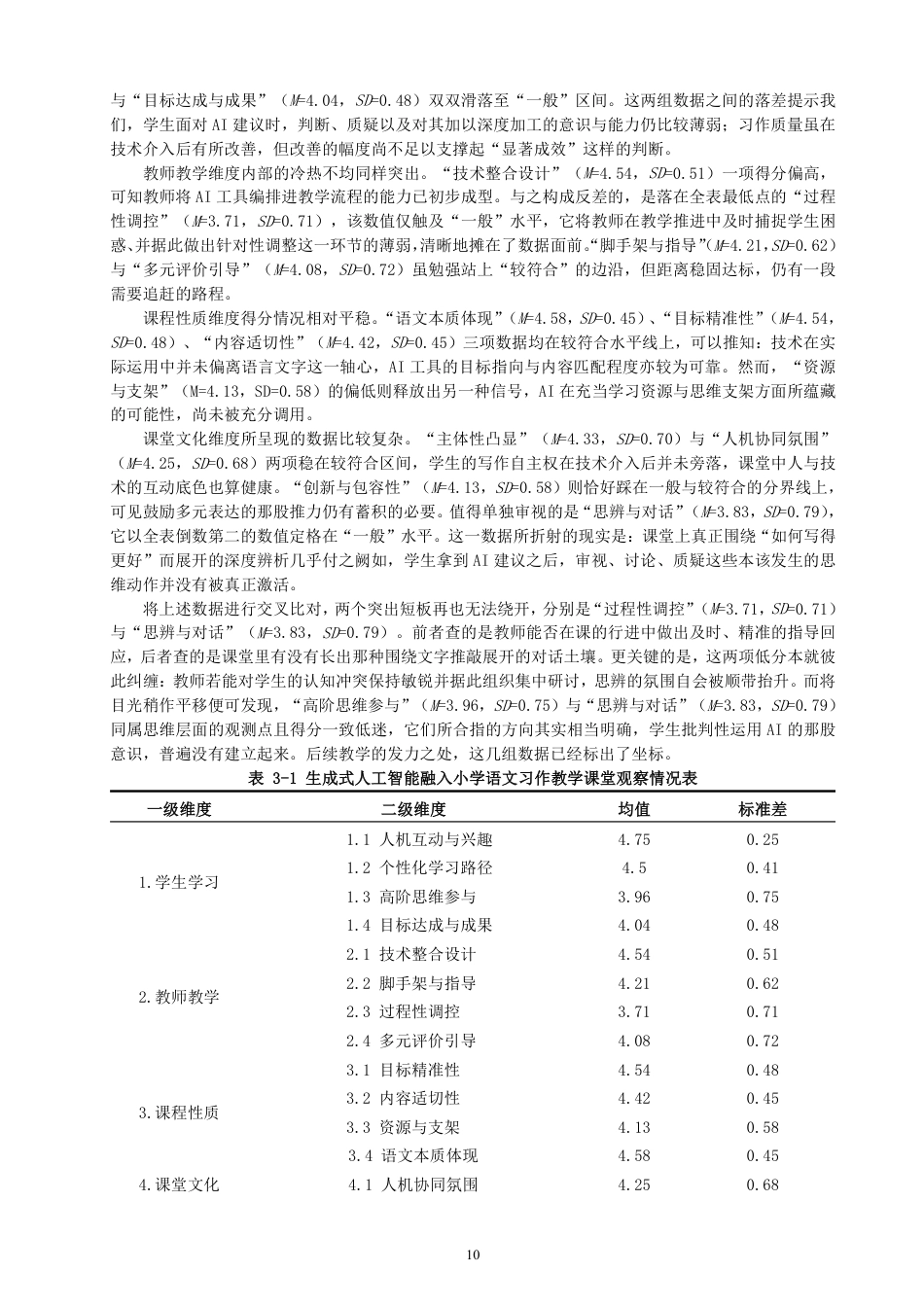 26年CH小学教育生成式人工智能融入小学语文习作教学的课例研究-终稿-约35978字符.pdf_第10页