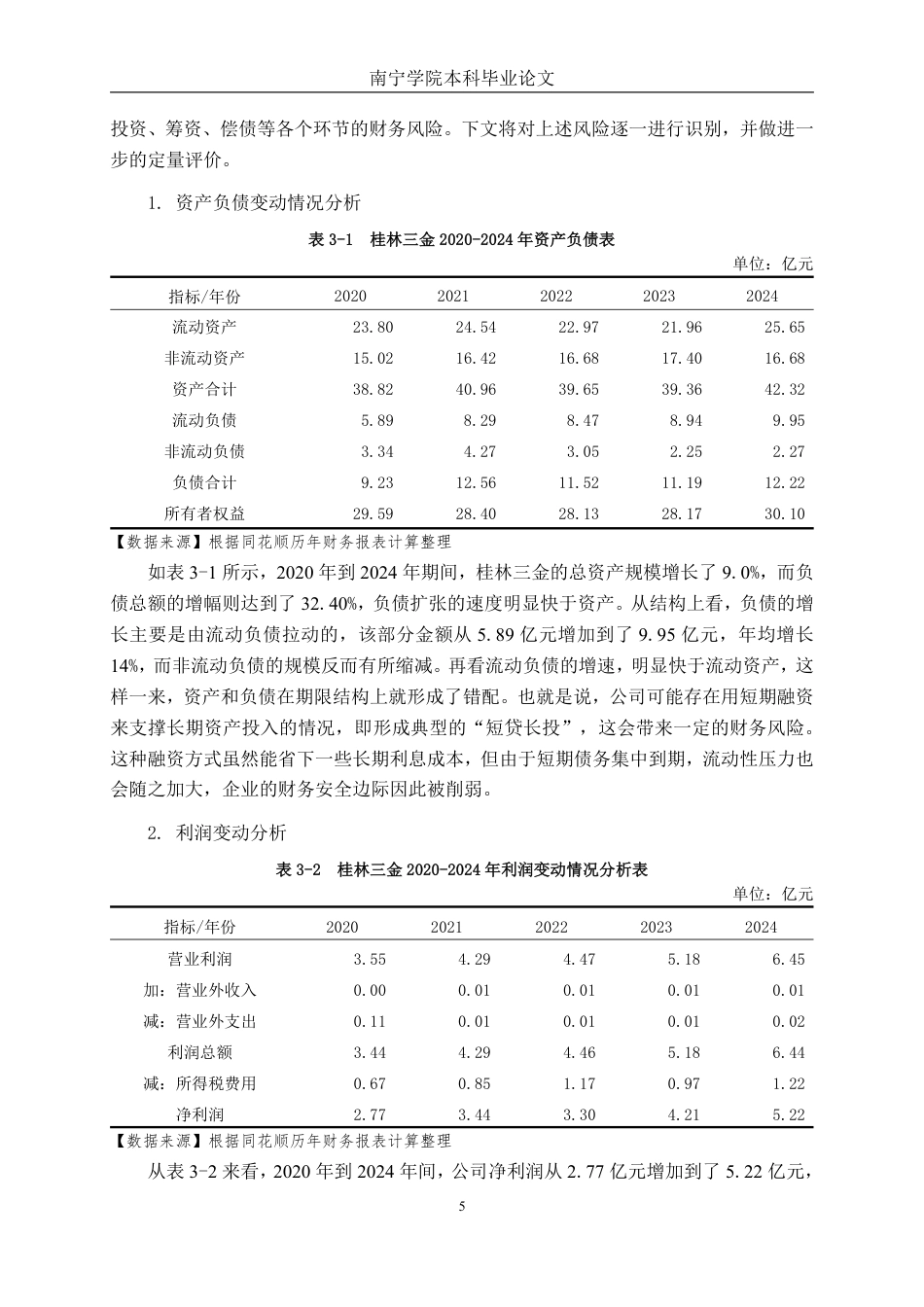 26年CH财务 大型医药制造企业财务风险的成因及防范——以桂林三金为例-约21721字符.pdf_第9页