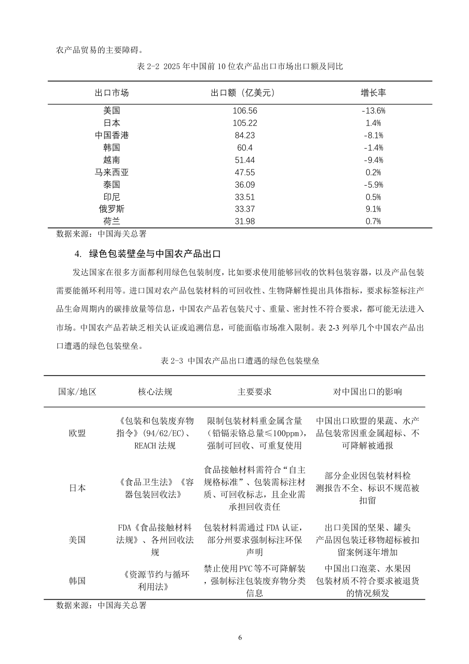 26年CH国际经济贸易 绿色贸易壁垒对中国农产品出口的影响及对策-终稿全-约13619字符.pdf_第9页