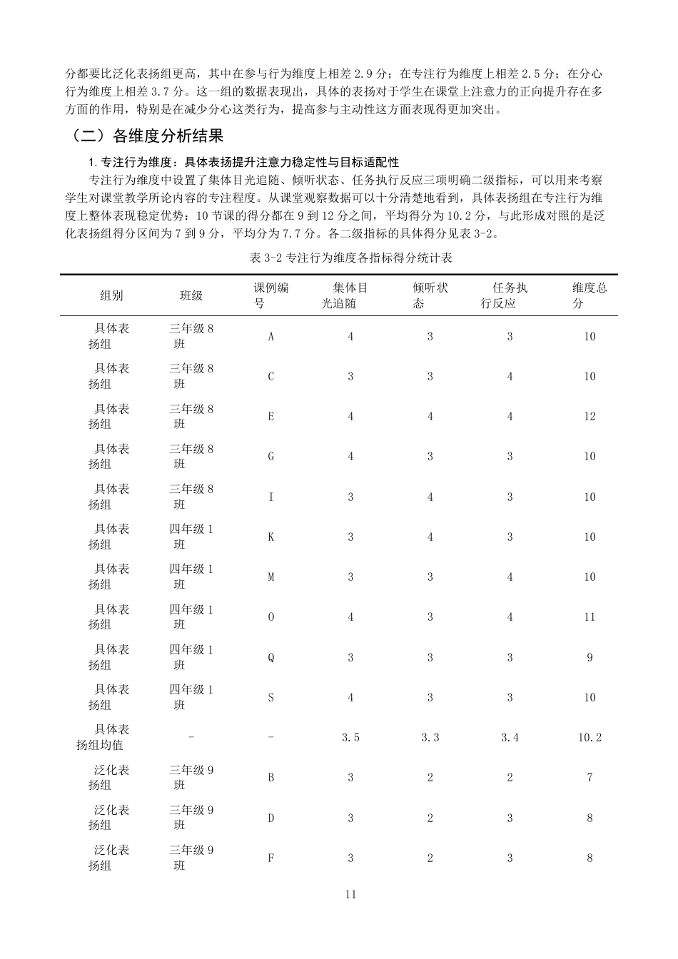 26年CH小学教育具体表扬与泛化表扬对小学中段学生语文课堂注意力影响的比较研究-终稿-约24298字符.pdf_第10页