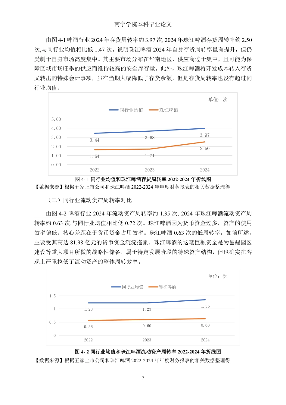 26年CH会计学 ESG视角下广州珠江啤酒股份有限公司营运能力分析终稿全日制-约13555字符.pdf_第10页