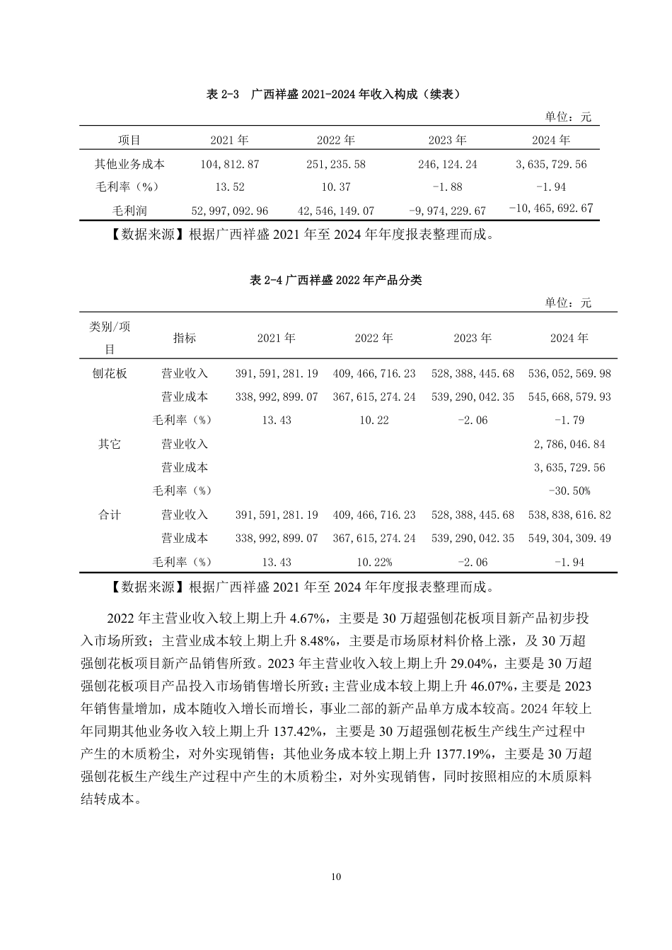 26年CH财务管理 数字化转型对中型家具生产企业财务绩效的影响分析——以祥盛家居公司为例终稿全日制-约24523字符.pdf_第10页