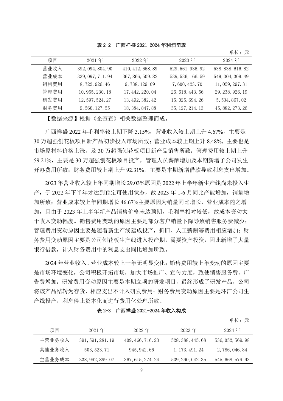 26年CH财务管理 数字化转型对中型家具生产企业财务绩效的影响分析——以祥盛家居公司为例终稿全日制-约24523字符.pdf_第9页