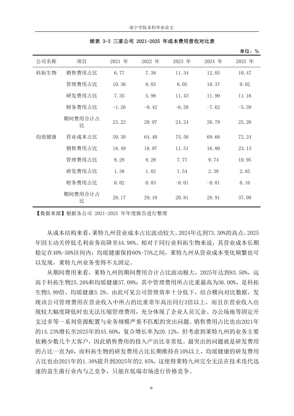 26年CH会计学 小型科技企业成本费用管理困境与优化策略——以北京莱特九州技术服务股份有限公司为例终稿全日制-约15604字符.pdf_第9页