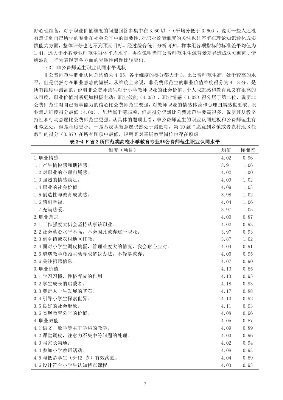 26年CH 费师范生职业认同的比较研究——以F省3所师范类高校为例-约21958字符.pdf_第10页