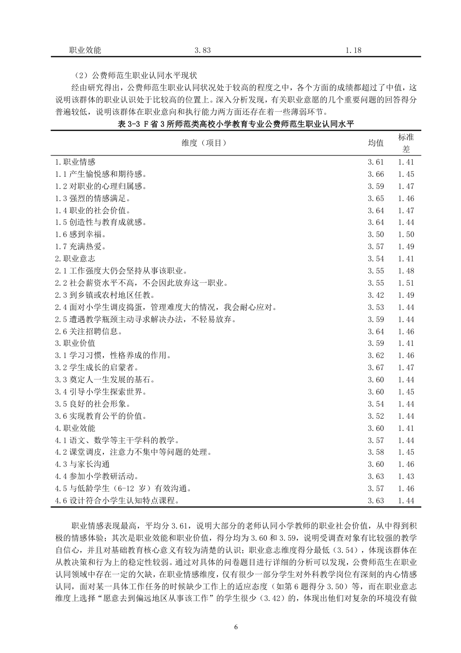 26年CH 费师范生职业认同的比较研究——以F省3所师范类高校为例-约21958字符.pdf_第9页