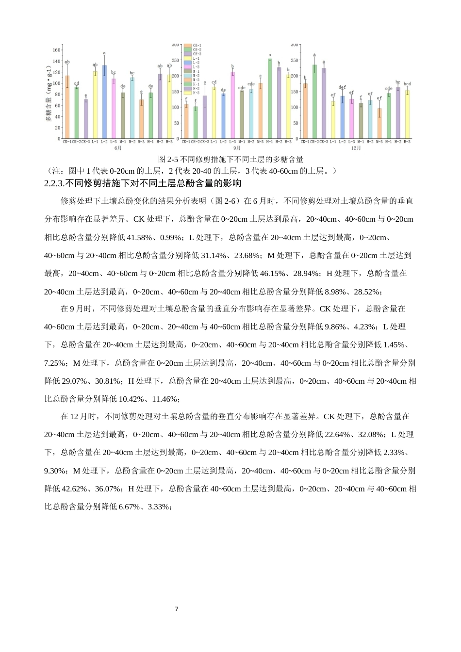 26年CH环境科学 关键词：青钱柳；修剪模式；土壤活性物质；季节动态；垂直分布(11247字).docx_第10页