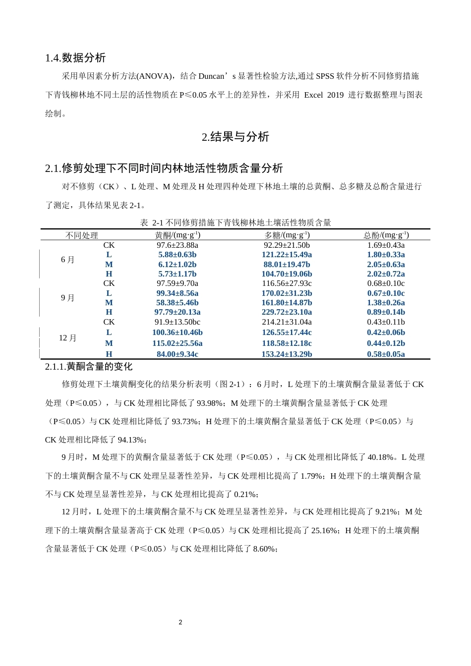 26年CH环境科学 关键词：青钱柳；修剪模式；土壤活性物质；季节动态；垂直分布(11247字).docx_第5页