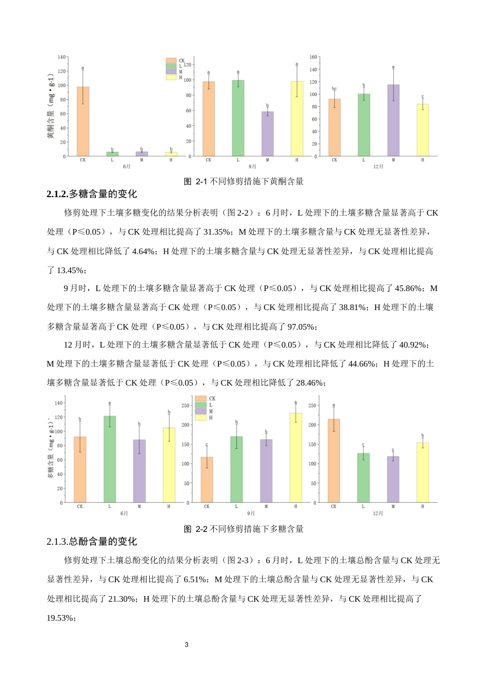 26年CH环境科学 关键词：青钱柳；修剪模式；土壤活性物质；季节动态；垂直分布(11247字).docx_第6页