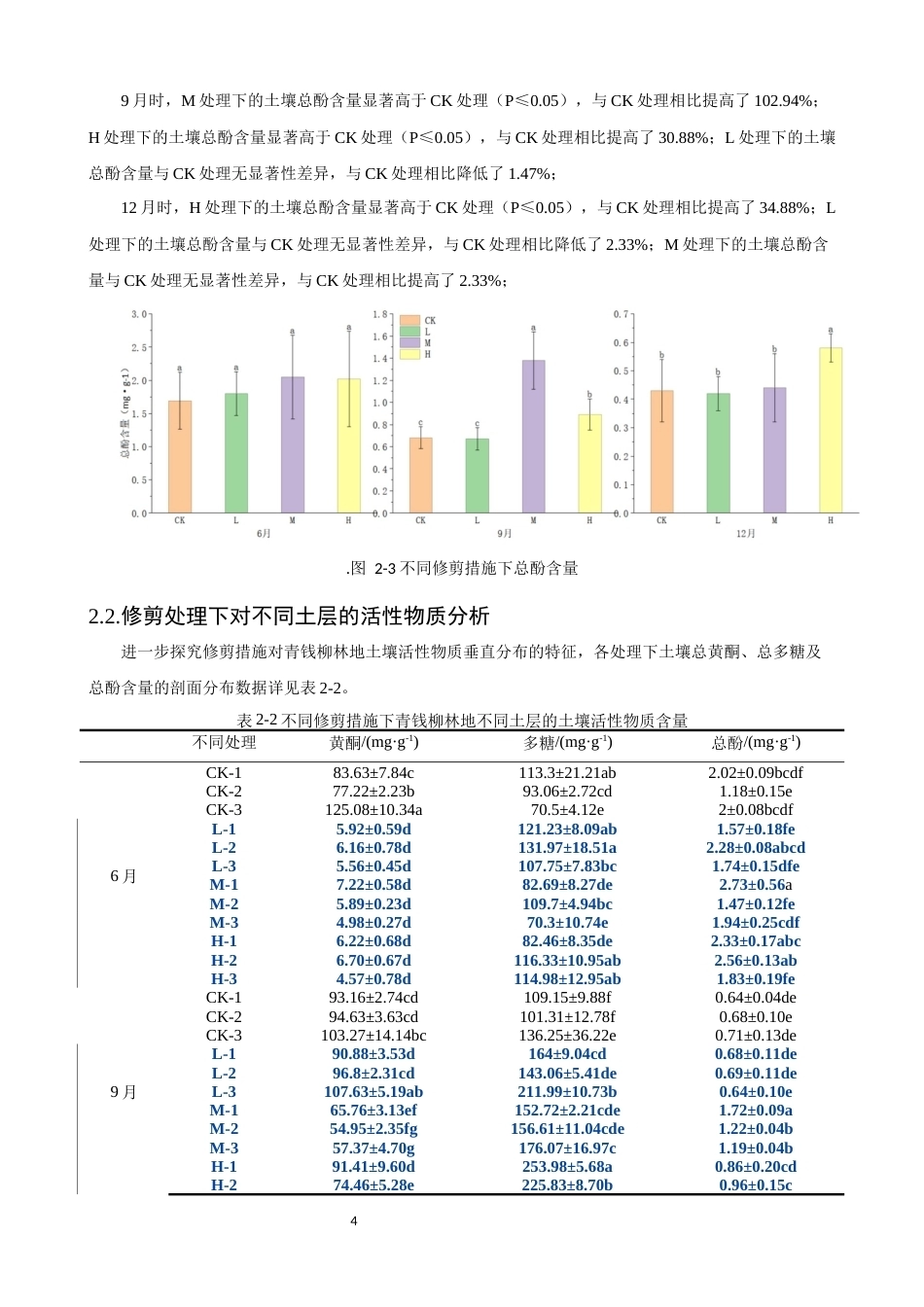 26年CH环境科学 关键词：青钱柳；修剪模式；土壤活性物质；季节动态；垂直分布(11247字).docx_第7页