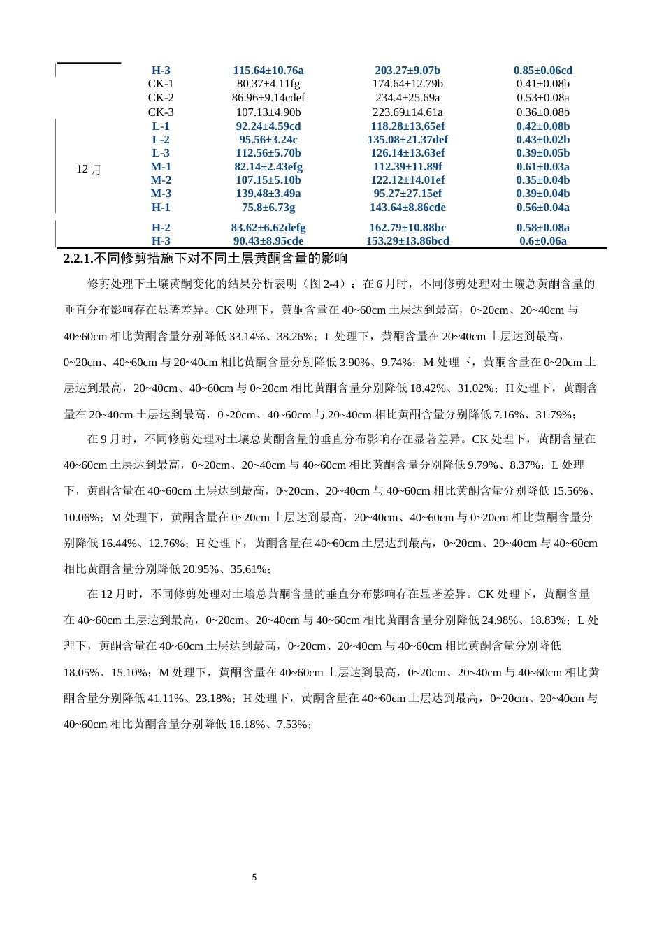 26年CH环境科学 关键词：青钱柳；修剪模式；土壤活性物质；季节动态；垂直分布(11247字).docx_第8页