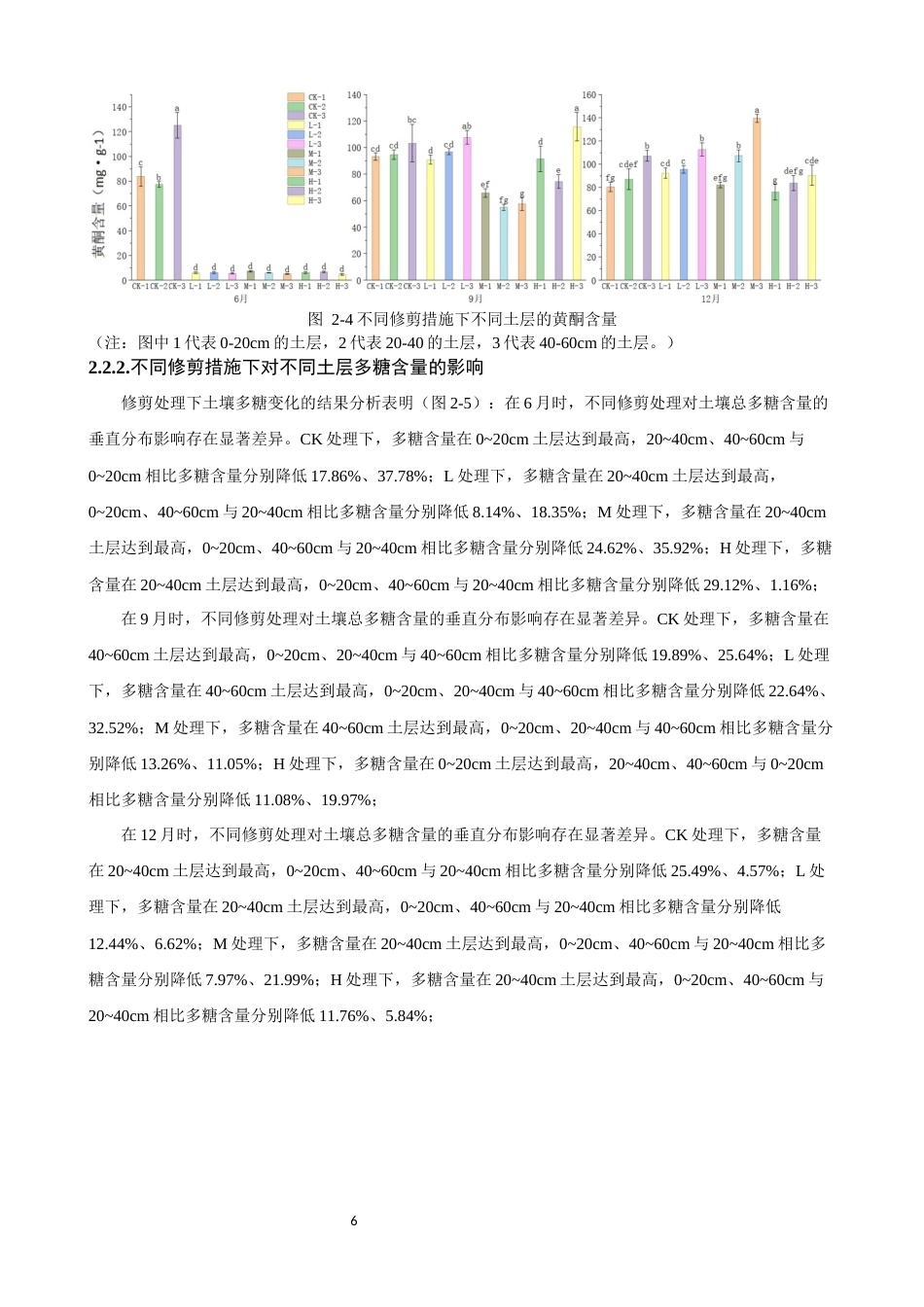 26年CH环境科学 关键词：青钱柳；修剪模式；土壤活性物质；季节动态；垂直分布(11247字).docx_第9页