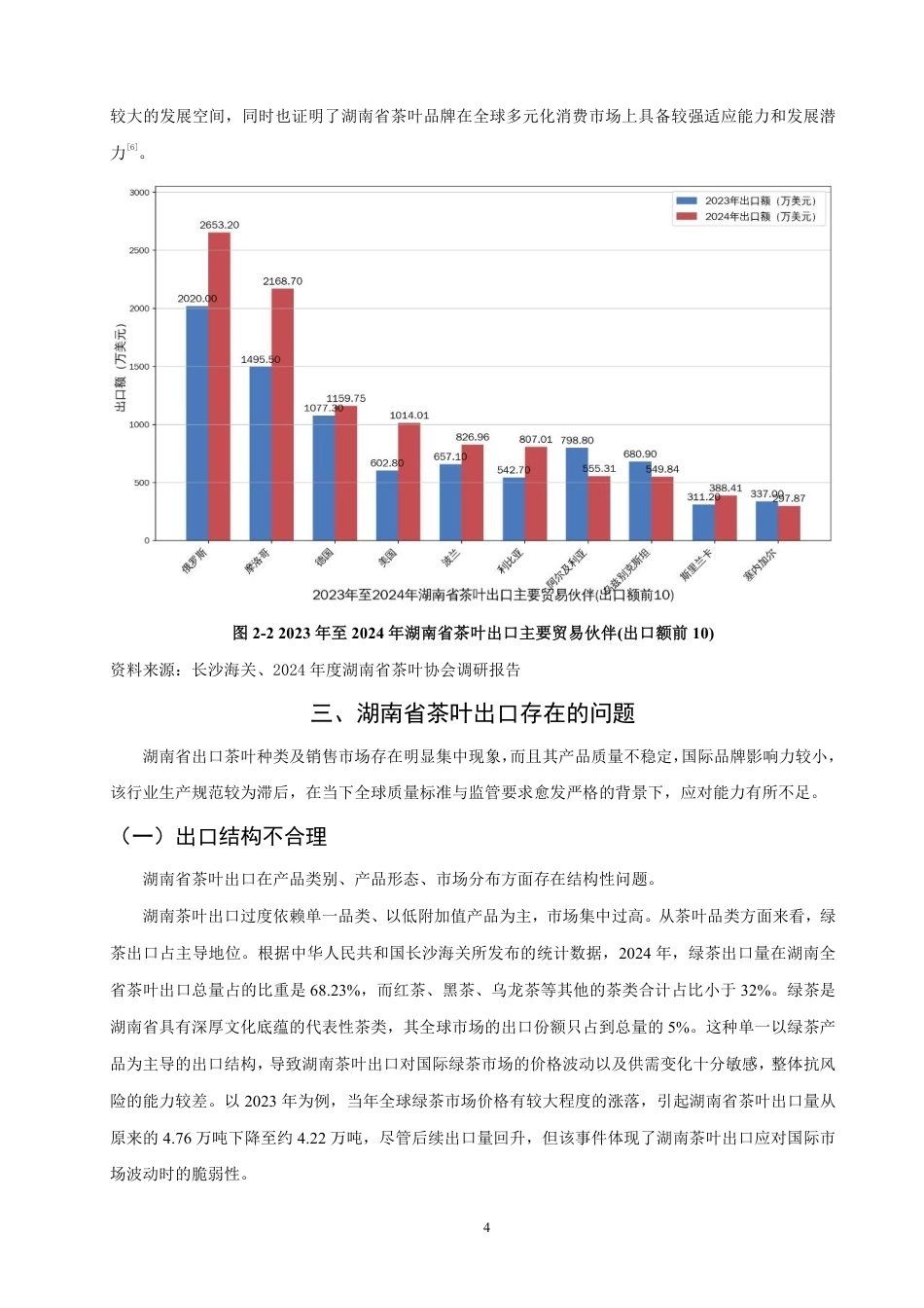 26年CH国际经济贸易 湖南省茶叶出口现状、问题及对策研究-非全-约10507字符.pdf_第7页