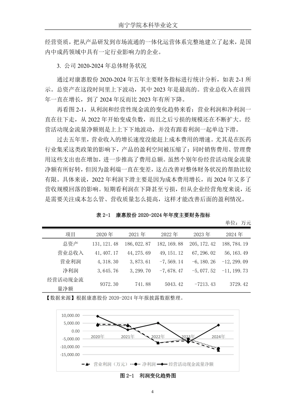 26年CH会计学 供应链视角下医药公司营运资金管理研究——以陕西康惠制药股份有限公司为例终稿全日制-约27097字符.pdf_第8页