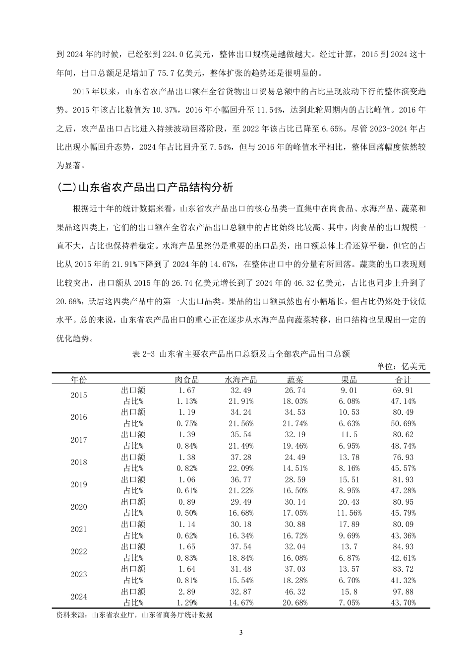 26年CH国际经济贸易 山东省农产品出口贸易影响因素研究-终稿全-约14698字符.pdf_第6页