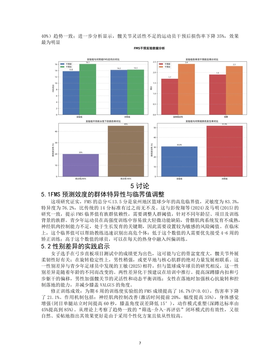26年CH社会体育指导与管理 基于功能性运动筛查FMS评分监测青少年篮球运动员损伤风险-终稿全-约12541字符.pdf_第10页