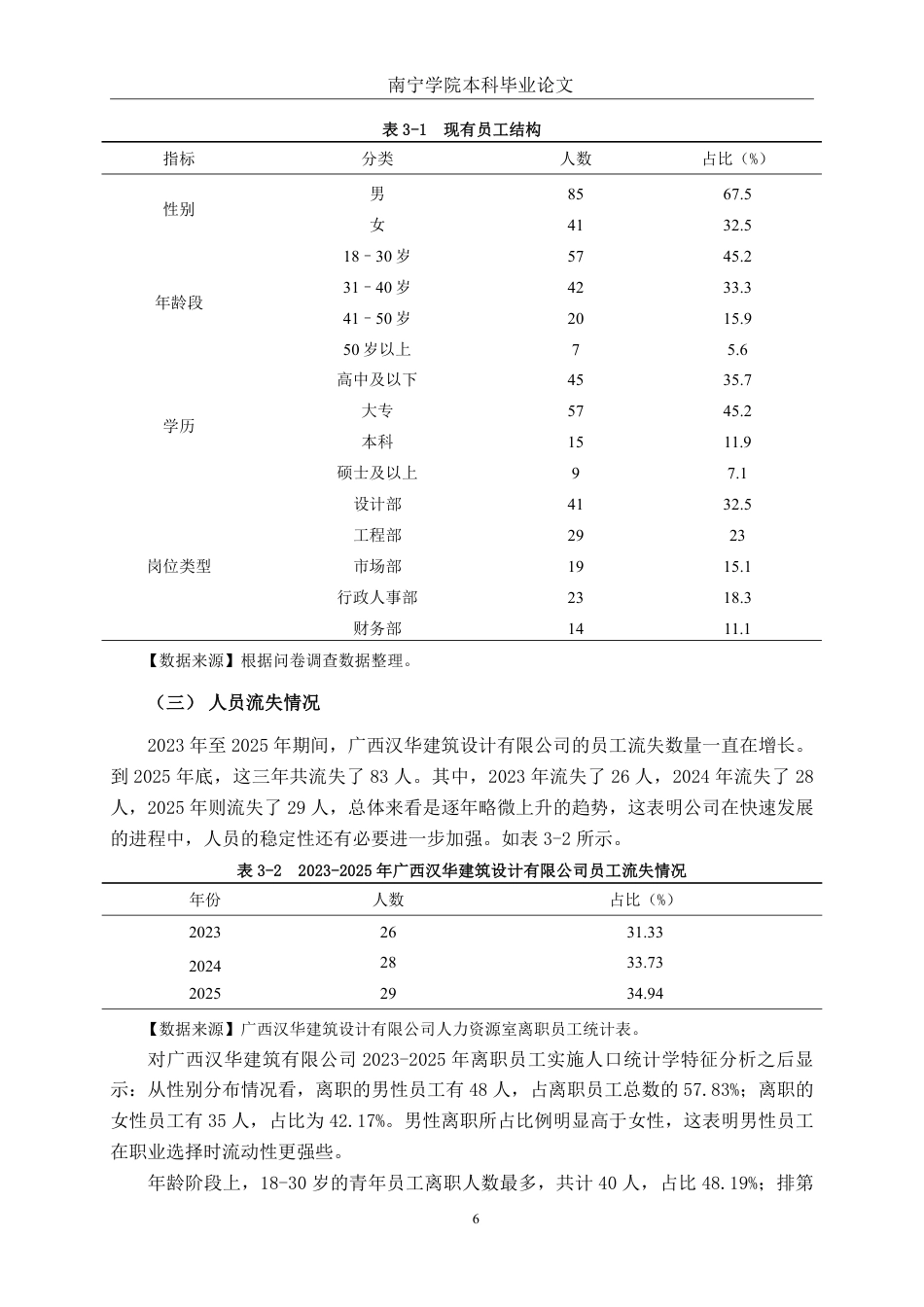 26年CH工商 广西汉华建筑设计有限公司人员流失问题及对策研究-约25023字符.pdf_第10页