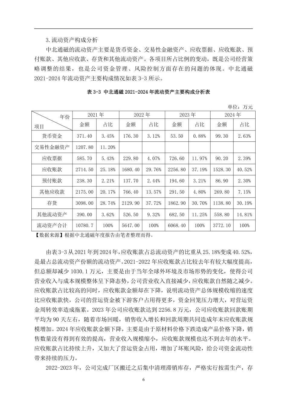 26年CH会计学 沈阳中北通磁科技股份有限公司营运资金管理问题探析终稿全日制-约21815字符.pdf_第9页