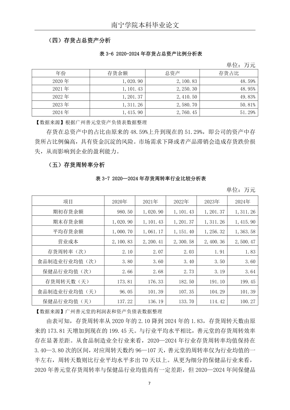 26年CH会计学 食品制造业企业存货管理问题分析——以广州善元堂健康科技股份有限公司为例终稿全日制-约16282字符.pdf_第10页