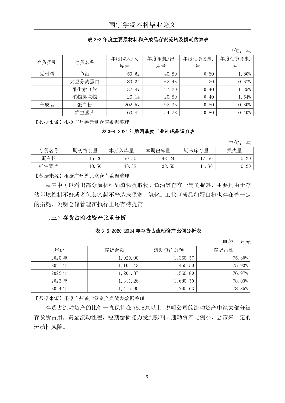 26年CH会计学 食品制造业企业存货管理问题分析——以广州善元堂健康科技股份有限公司为例终稿全日制-约16282字符.pdf_第9页