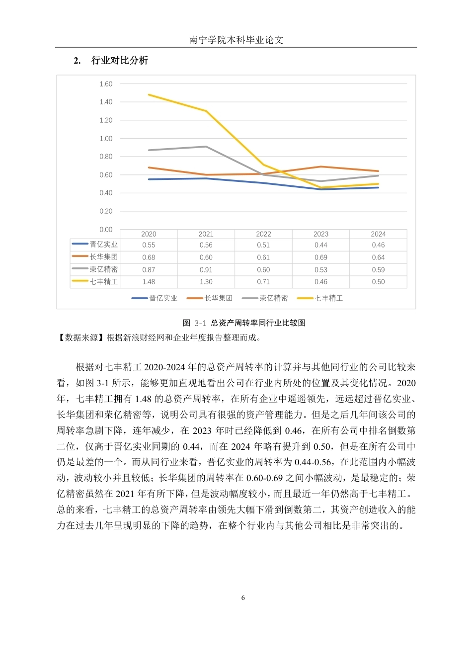 26年CH财务管理 七丰精工股份有限公司营运能力分析终稿全日制-约20450字符.pdf_第9页