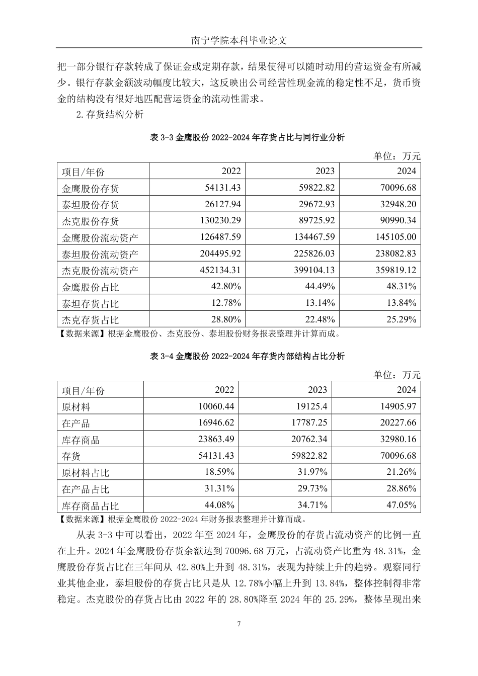 26年CH财务管理 纺织机械企业营运资金管理问题与优化路径研究——以金鹰股份为例终稿全日制-约22182字符.pdf_第10页