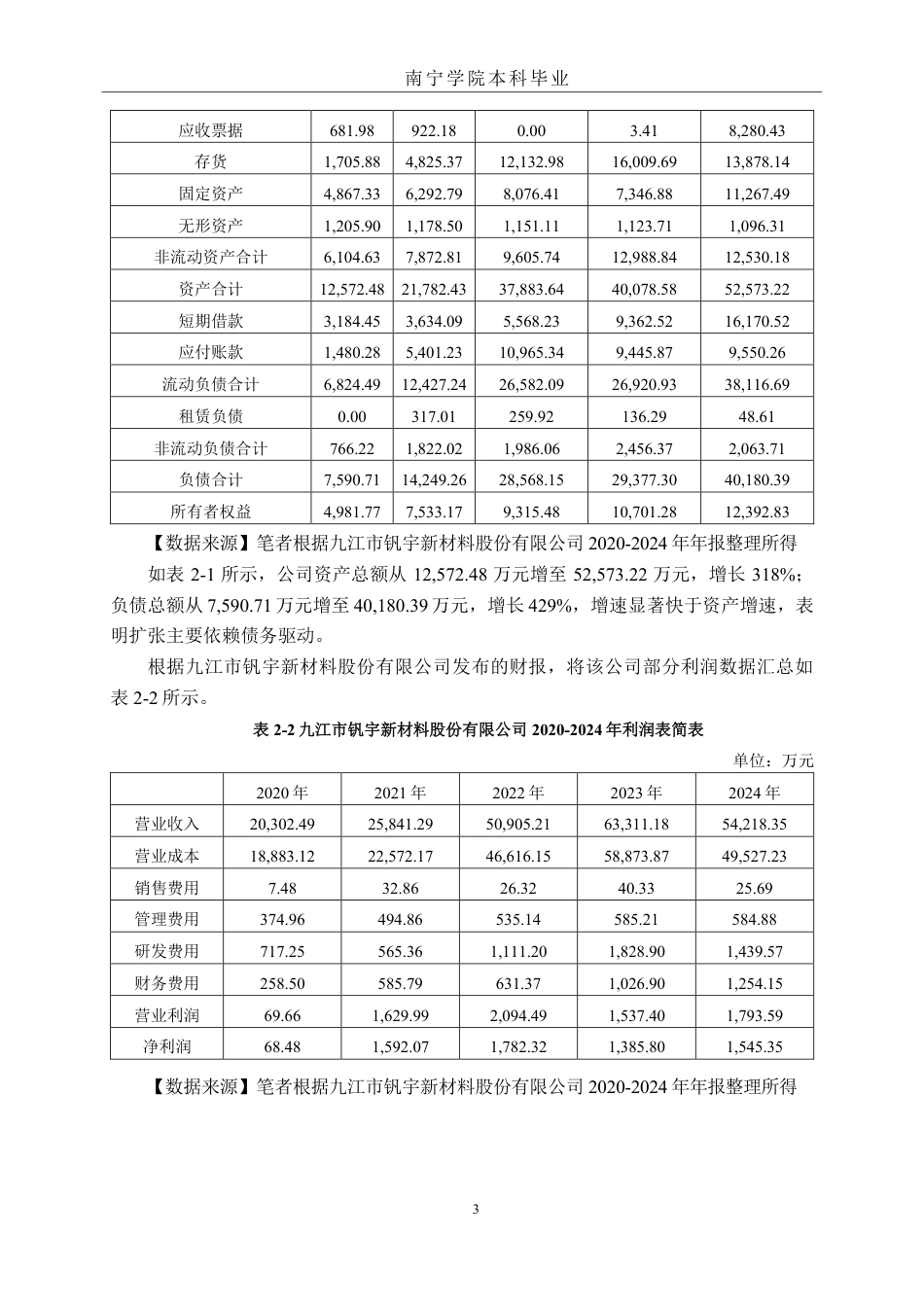 26年CH财务管理 小型合金材料生产企业存在的财务风险及成因分析——以九江市钒宇新材料股份有限公司为例终稿全日制-约18201字符.pdf_第6页