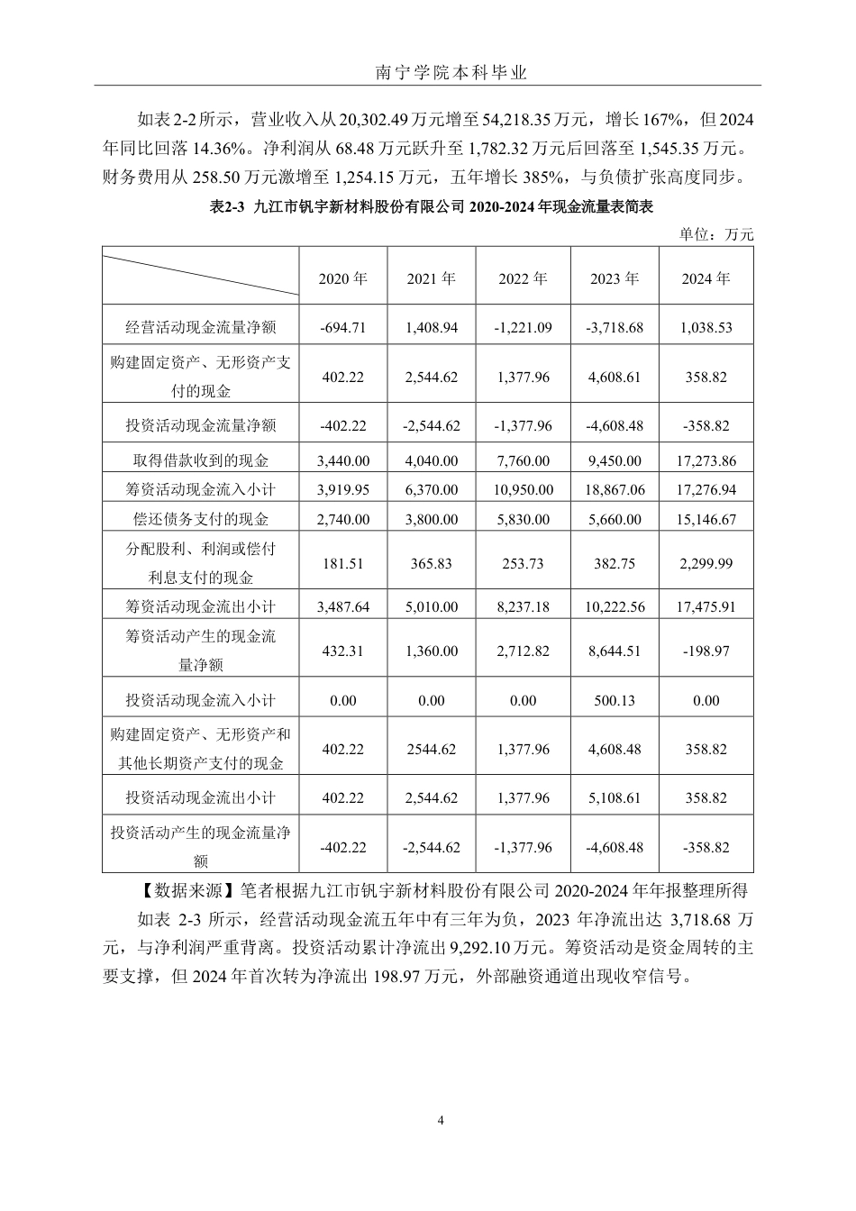 26年CH财务管理 小型合金材料生产企业存在的财务风险及成因分析——以九江市钒宇新材料股份有限公司为例终稿全日制-约18201字符.pdf_第7页