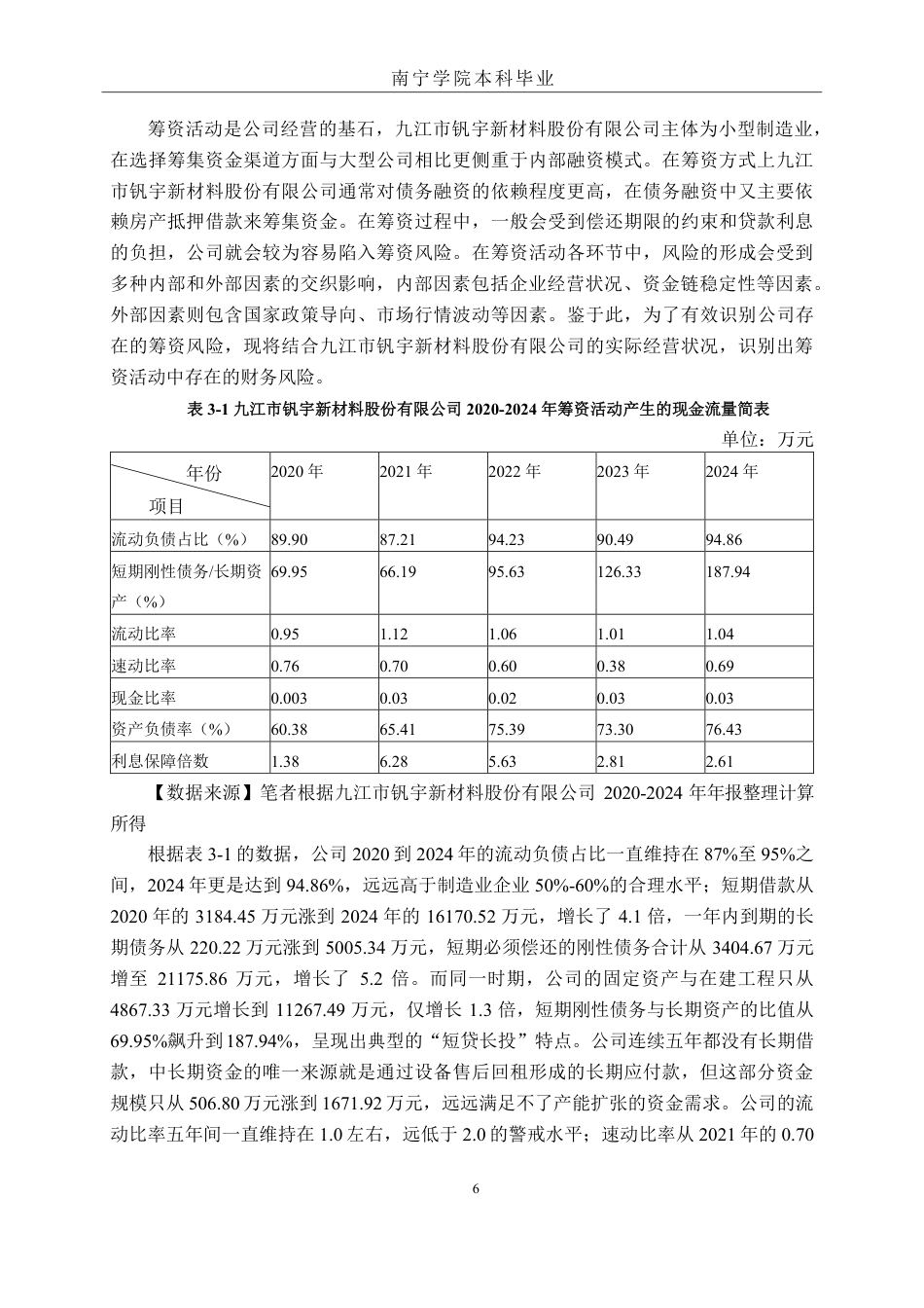 26年CH财务管理 小型合金材料生产企业存在的财务风险及成因分析——以九江市钒宇新材料股份有限公司为例终稿全日制-约18201字符.pdf_第9页