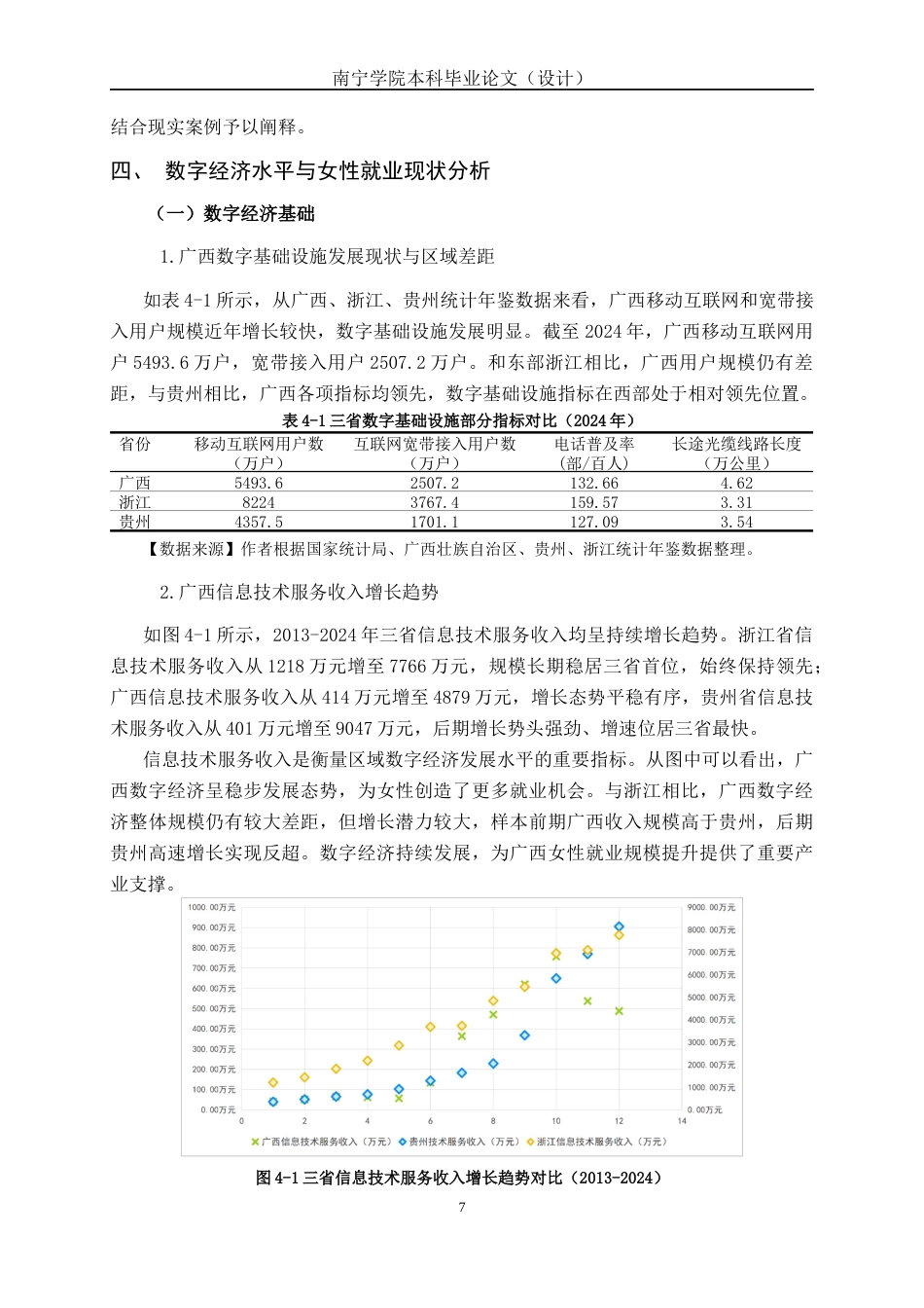 26年CH数字经济 数字经济驱动广西女性就业规模提升的实证研究(14570字).docx_第10页