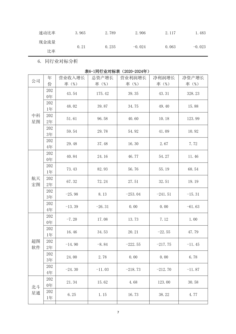 26年CH财务管理 中科星图公司发展能力分析终稿全日制-约17397字符.pdf_第10页