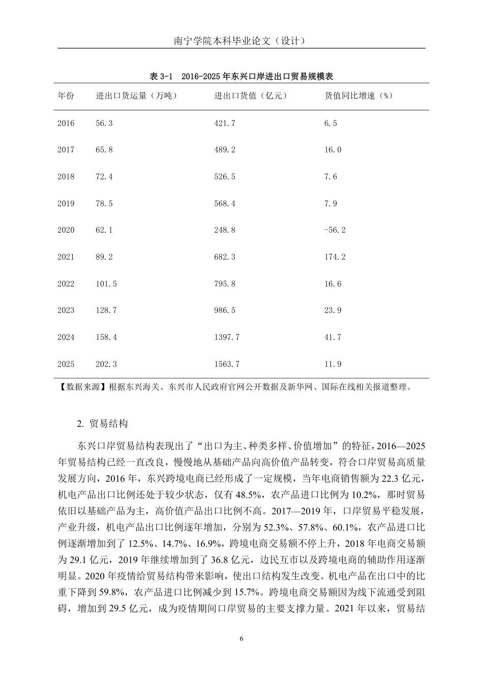 26年CH数字经济 数字贸易平台助推东兴口岸贸易升级研究终稿全日制-约27539字符.pdf_第10页