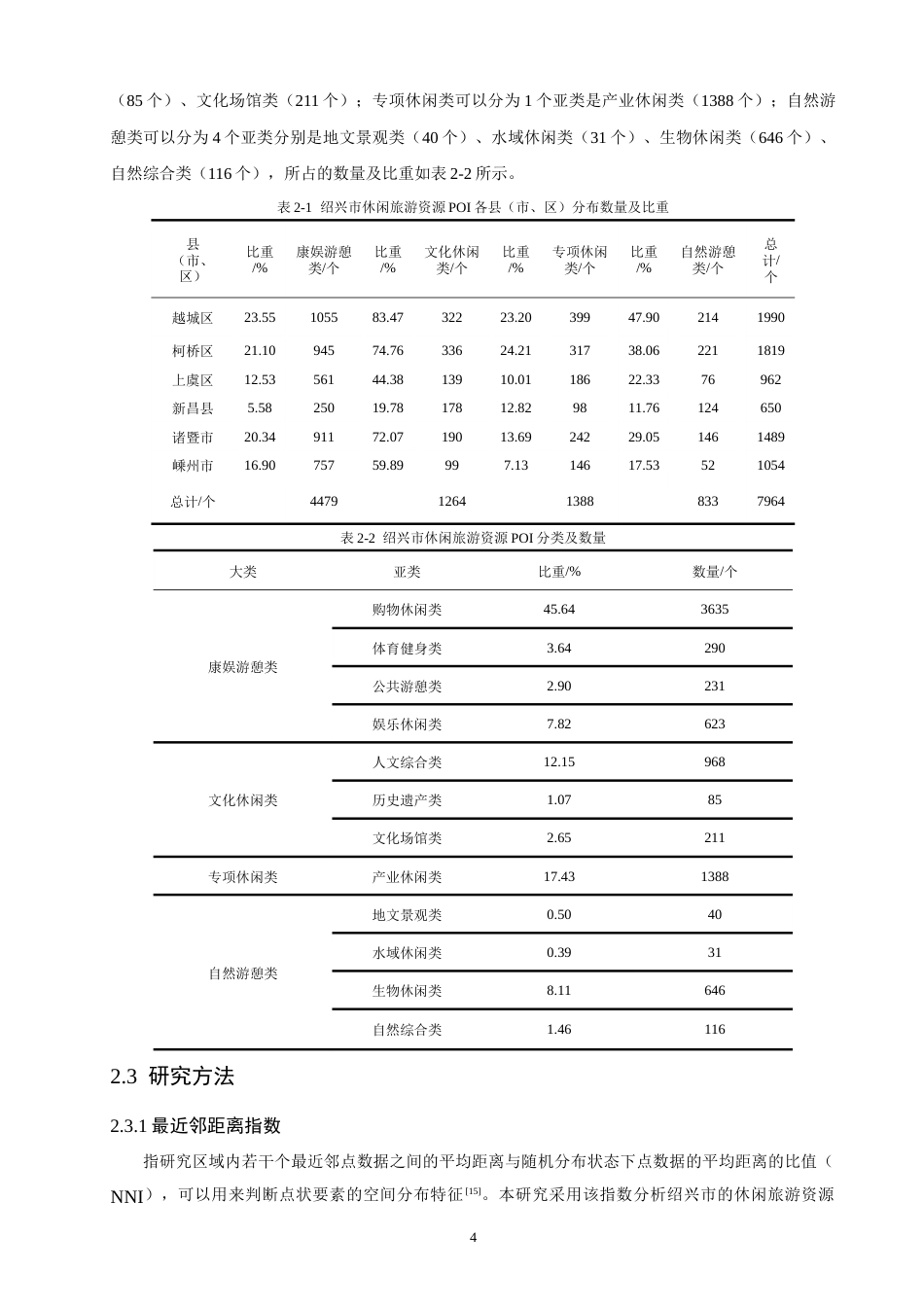 26年CH人文地理与城乡规划 绍兴市休闲旅游资源空间分布特征及影响因素(17012字).docx_第8页