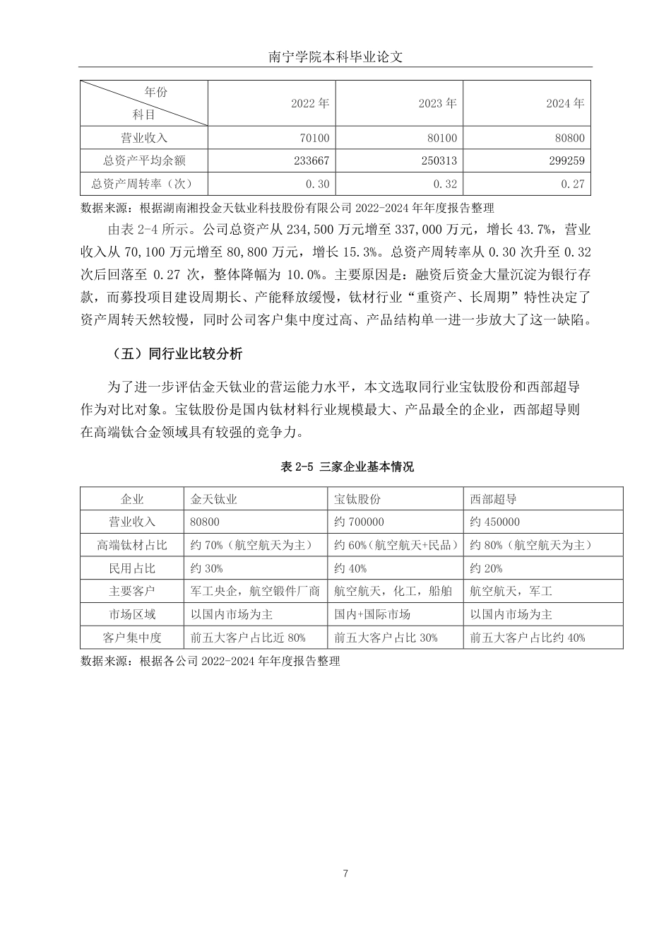 26年CH财务管理 中型有色金属生产企业营运能力分析—以湖南湘投金天钛业科技股份有限公司为例终稿全日制-约17090字符.pdf_第10页