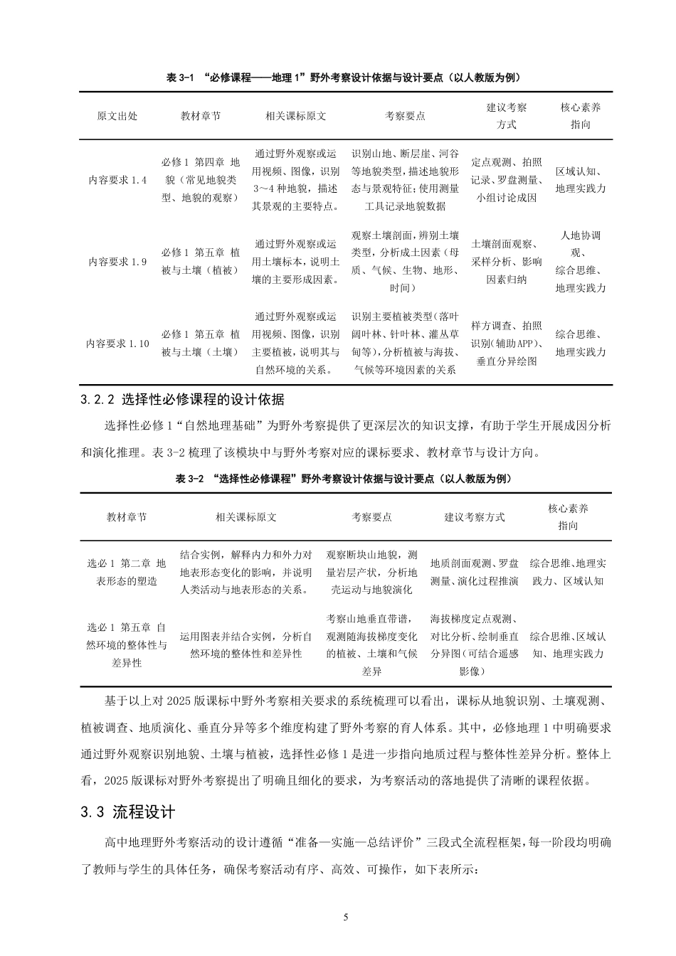 26年CH地理科学 基于核心素养培养的高中地理野外考察活动设计研究——以泰山野外考察为例-终稿全-约15256字符.pdf_第8页