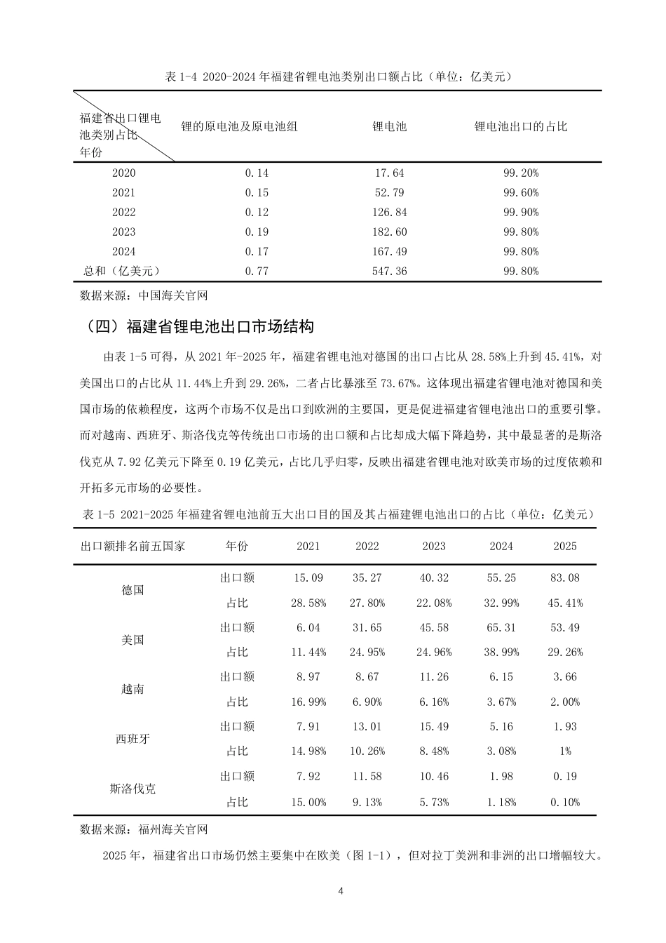 26年CH国际经济贸易 福建省锂电池出口现状及对策研究-非全-约11423字符.pdf_第7页