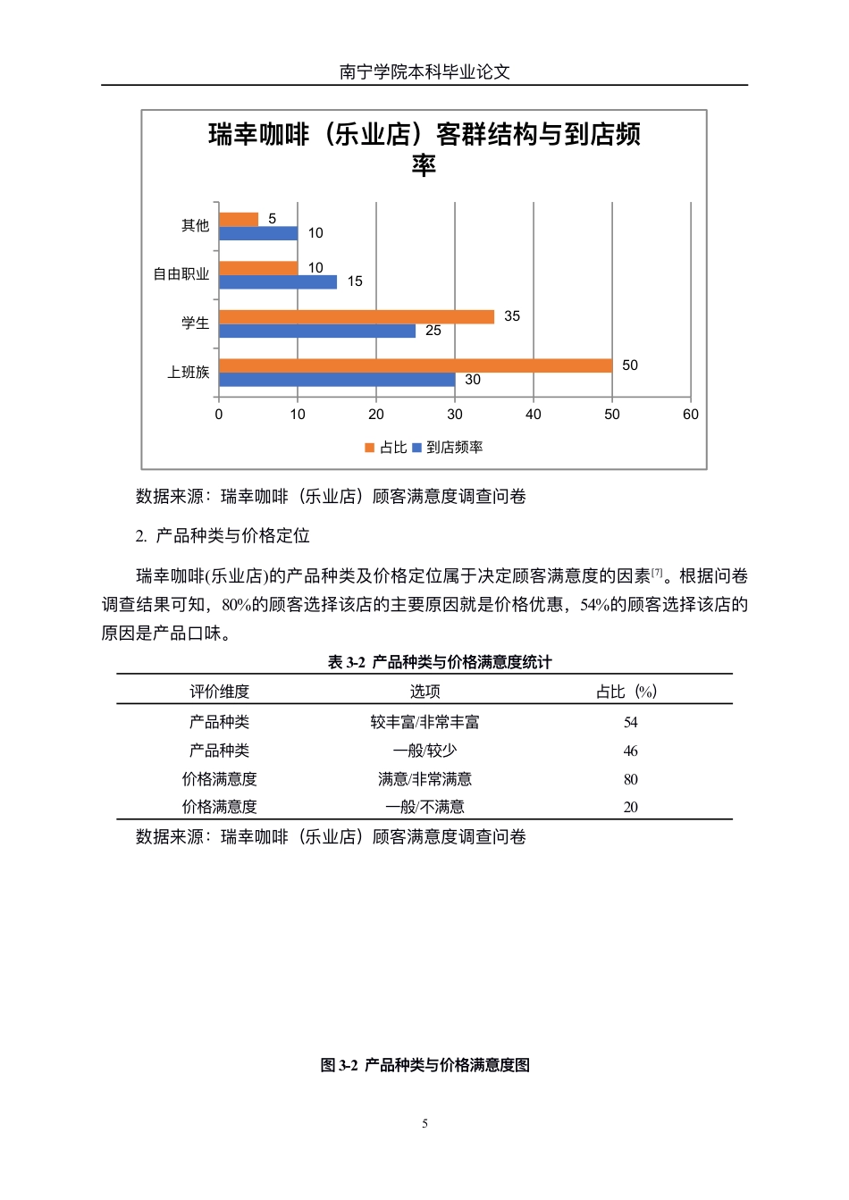 26年CH工商 瑞幸咖啡（乐业店）顾客满意度影响因素研究-约19073字符.pdf_第9页