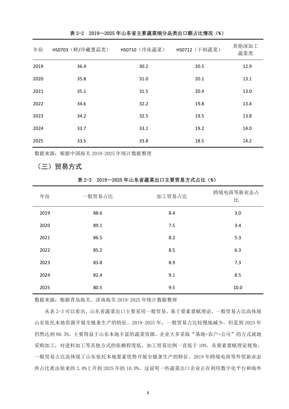 26年CH国际经济贸易 山东省蔬菜出口现状及对策-非全-约14395字符.pdf_第7页