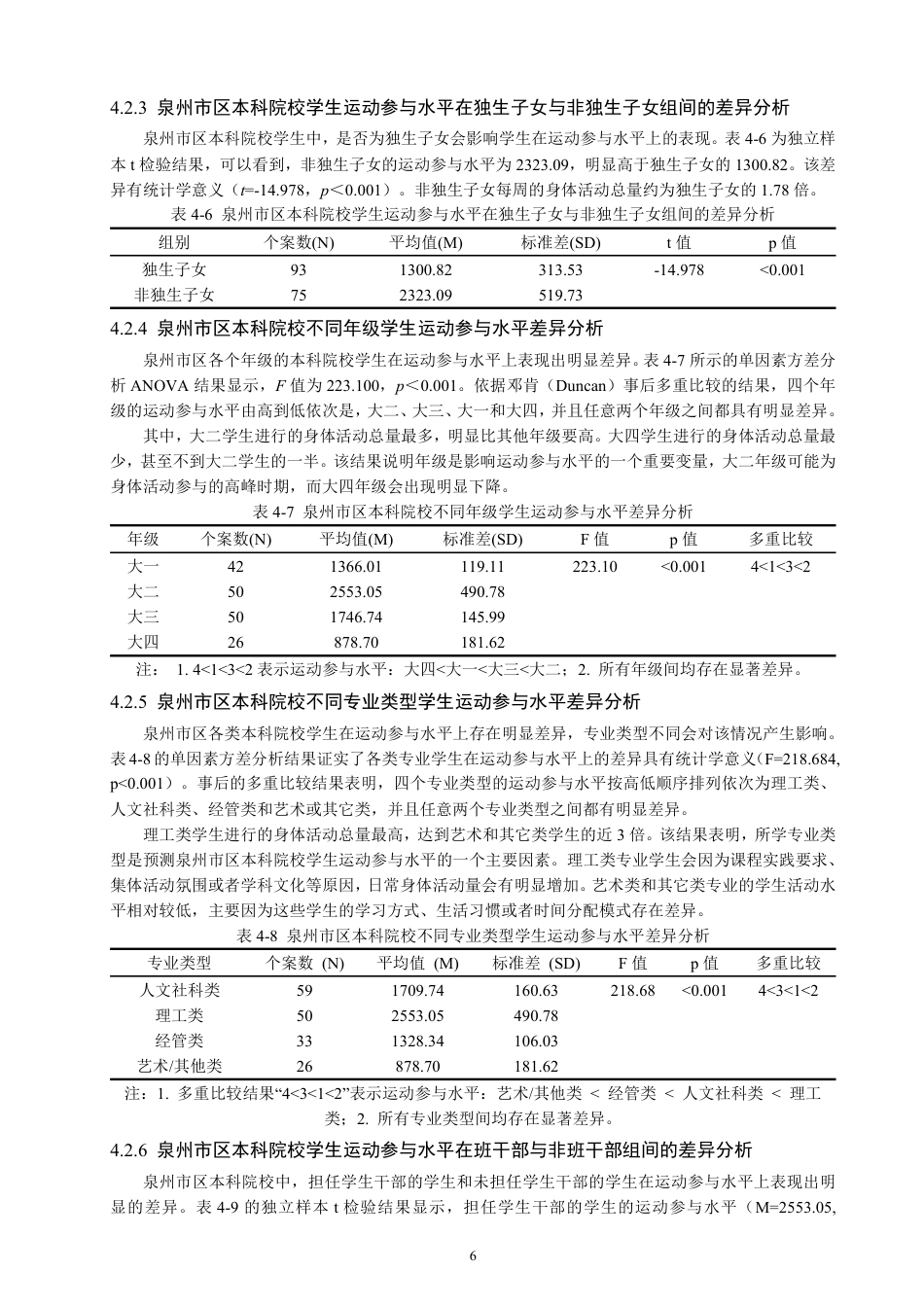 26年CH社会体育指导与管理 体育短视频的使用对泉州市区本科院校学生运动参与的影响研究-终稿全-约16248字符.pdf_第10页