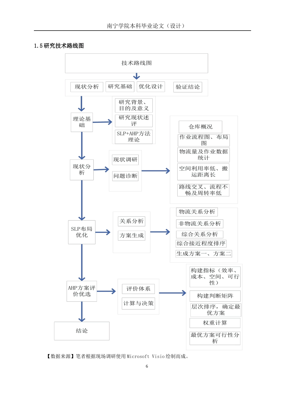 26年CH物流工程 基于SLP和AHP的仓库布局优化设计——以顺丰速运配送中心为例-终稿全日制(19141字).docx_第8页
