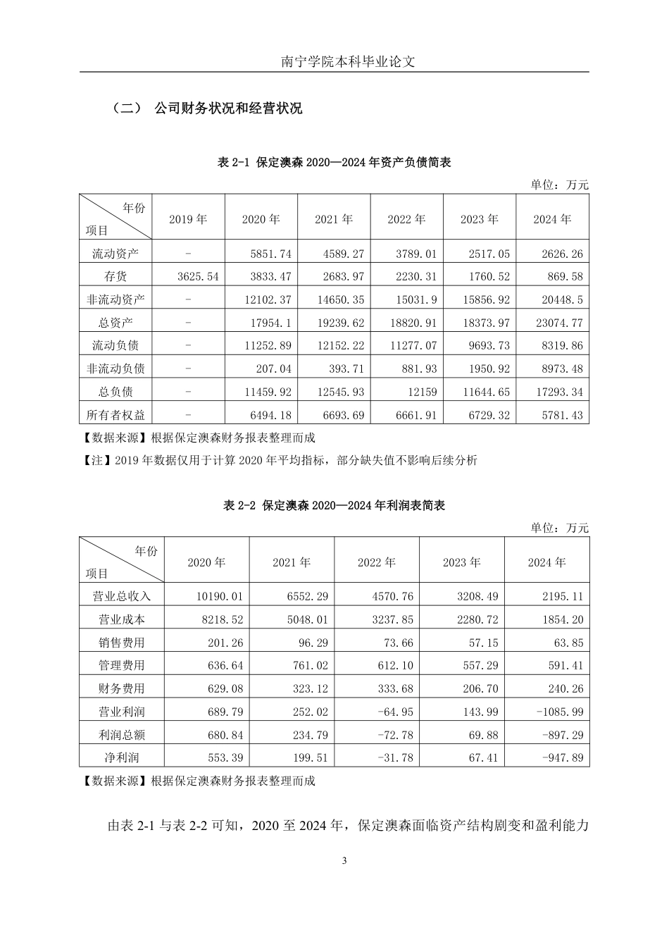 26年CH财务管理 小型服装企业存货管理分析——以保定澳森制衣股份有限公司为例终稿全日制-约16241字符.pdf_第6页