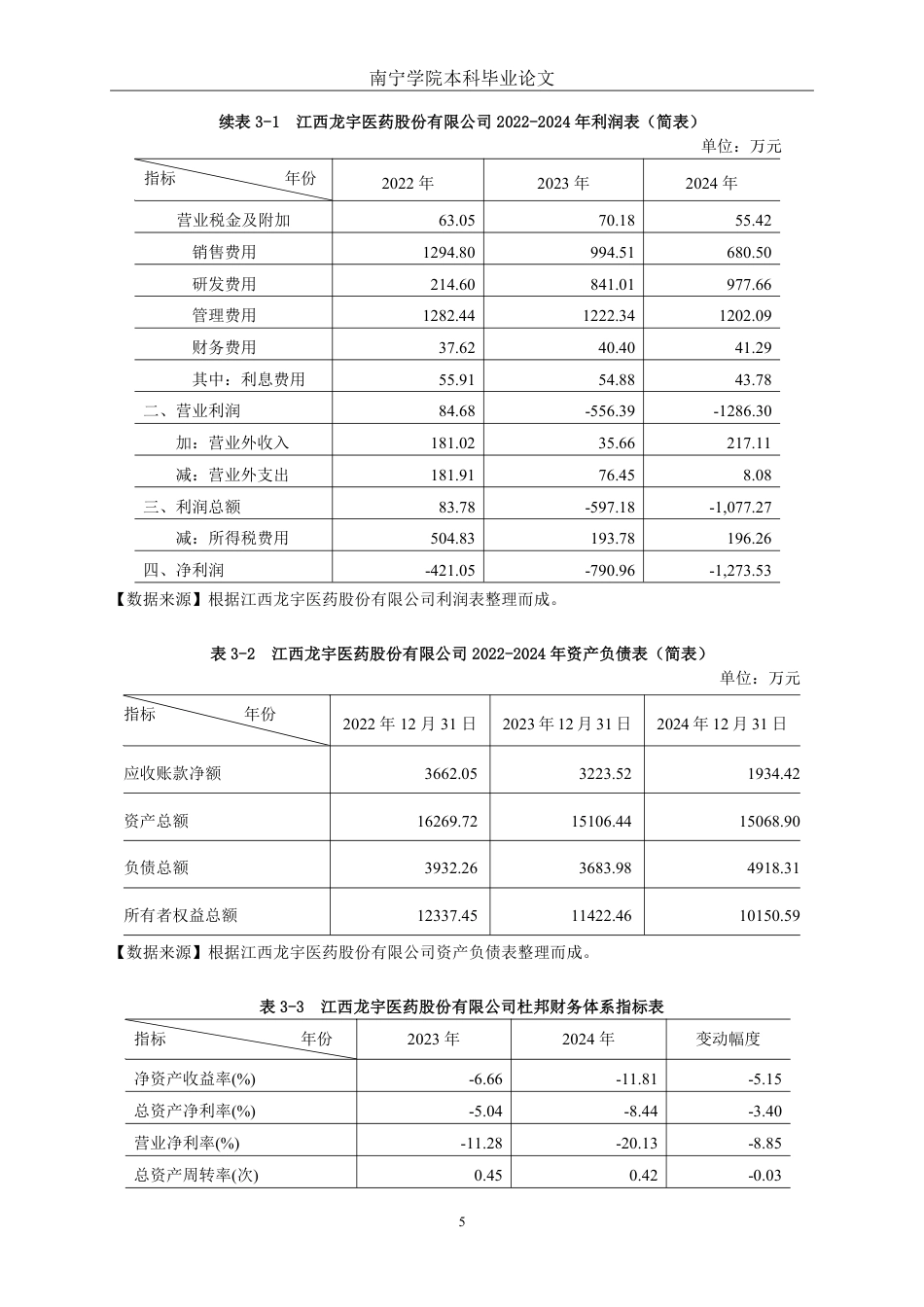 26年CH财务管理 基于杜邦分析体系下的小型医药企业盈利能力分析——以江西龙宇医药股份有限公司为例终稿全日制-约18660字符.pdf_第8页