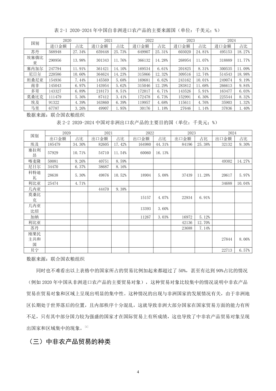 26年CH国际经济贸易 中非农产品贸易现状及对策-终稿全-约11485字符.pdf_第6页